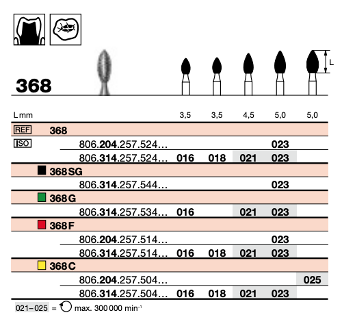 Diamond Extra Coarse 023 (UN)