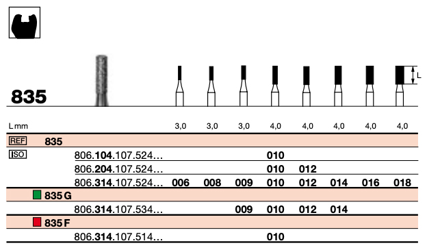 Diamond Coarse 012 (UN)