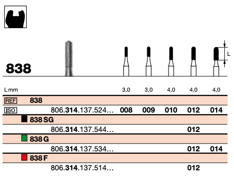 Diamond Coarse 012 (UN)